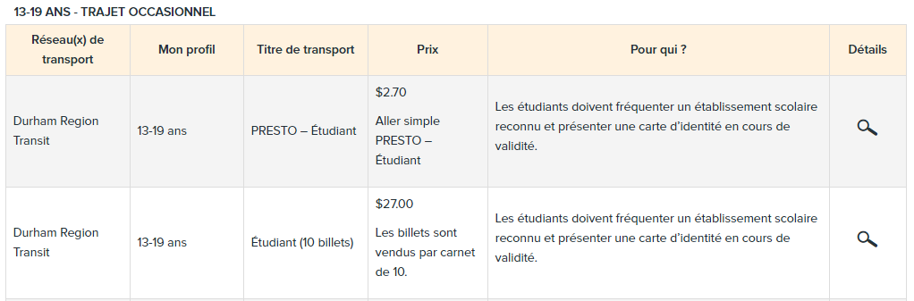 Résultats tarifs